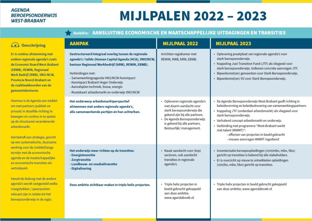 Mijlpalen Agenda Beroepsonderwijs